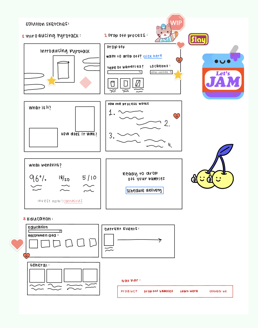 Refined sketch iterations for key pages