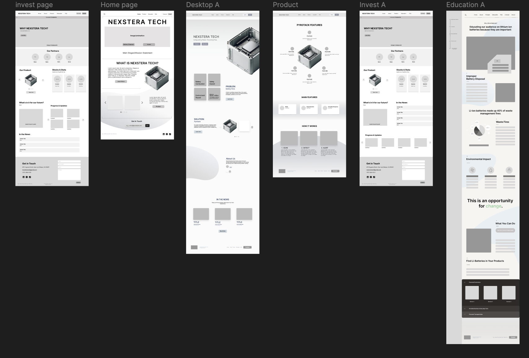 Mid-fidelity wireframes showing page layouts in Figma