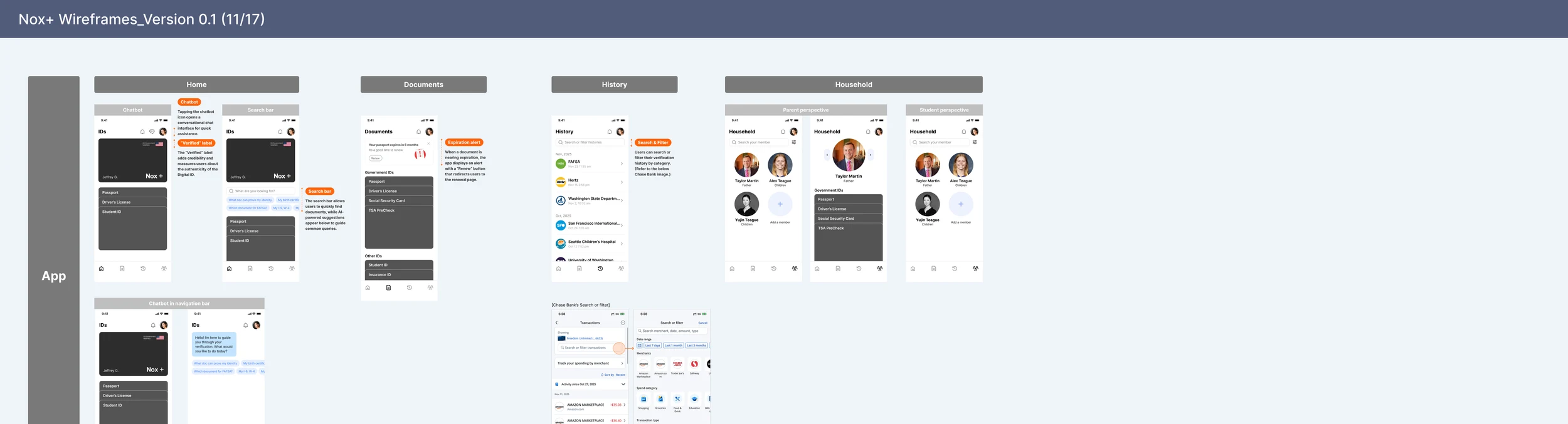 Nox+ wireframes: home, documents, history, and household screens with annotations